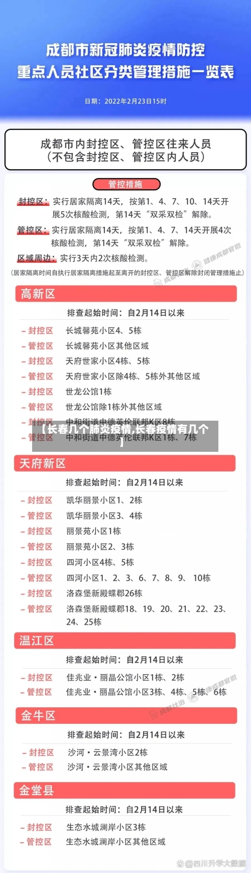 【长春几个肺炎疫情,长春疫情有几个】-第1张图片