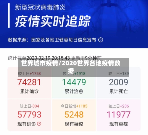世界城市疫情/2020世界各地疫情数据-第2张图片