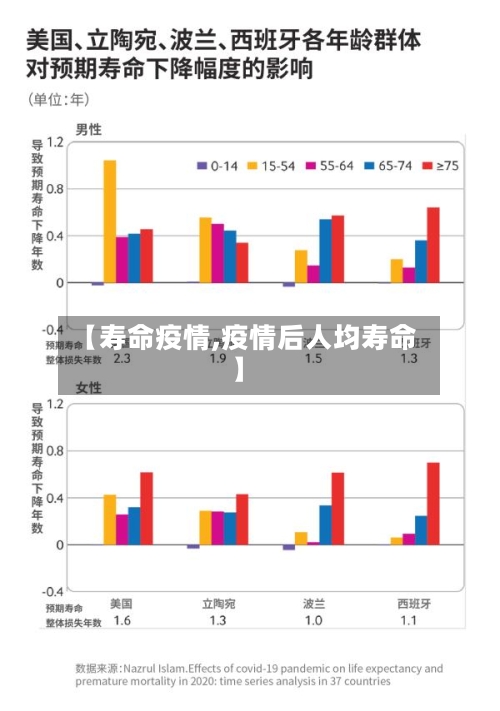 【寿命疫情,疫情后人均寿命】-第2张图片