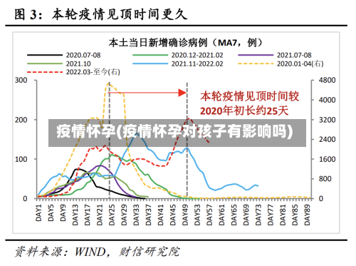 疫情怀孕(疫情怀孕对孩子有影响吗)-第3张图片