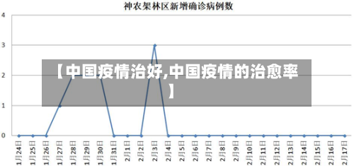 【中国疫情治好,中国疫情的治愈率】-第1张图片
