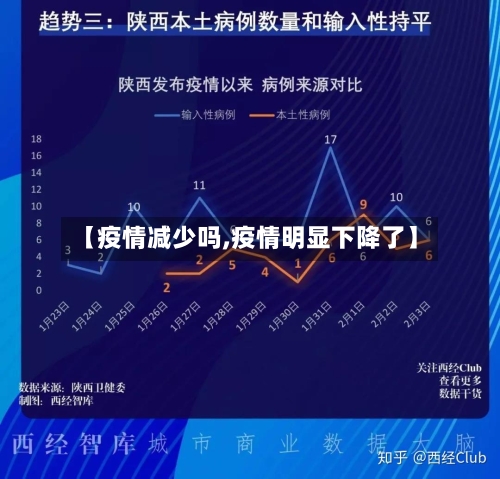【疫情减少吗,疫情明显下降了】-第1张图片