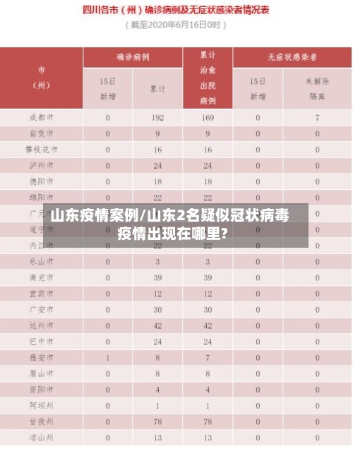 山东疫情案例/山东2名疑似冠状病毒疫情出现在哪里?-第1张图片