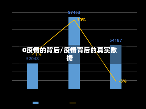 0疫情的背后/疫情背后的真实数据-第1张图片