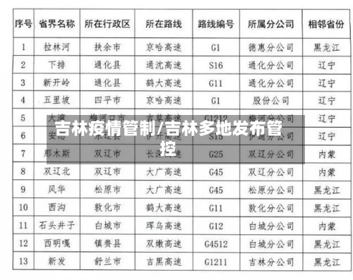 吉林疫情管制/吉林多地发布管控-第2张图片