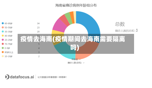 疫情去海南(疫情期间去海南需要隔离吗)-第1张图片