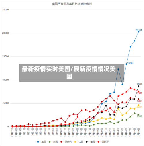 最新疫情实时美国/最新疫情情况美国-第2张图片