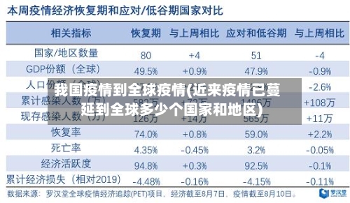我国疫情到全球疫情(近来疫情已蔓延到全球多少个国家和地区)-第1张图片