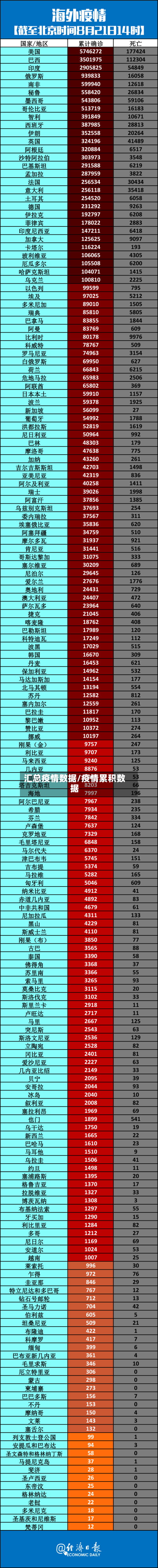 汇总疫情数据/疫情累积数据-第1张图片