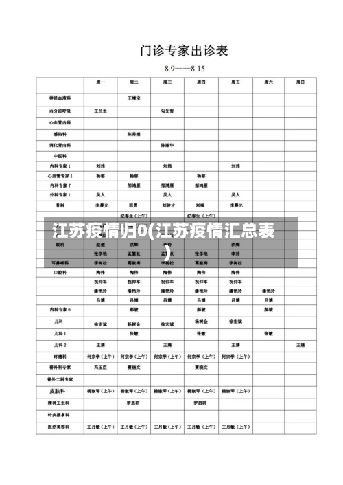 江苏疫情归0(江苏疫情汇总表)-第1张图片