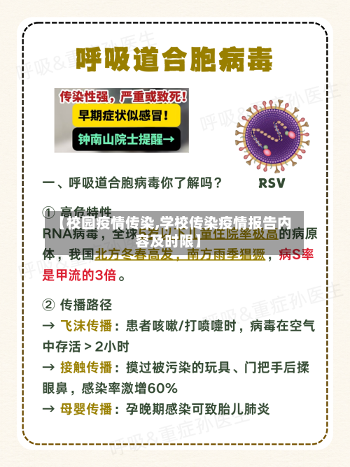 【校园疫情传染,学校传染疫情报告内容及时限】-第3张图片
