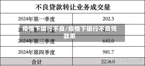 疫情下银行不良/疫情下银行不良贷款率-第1张图片