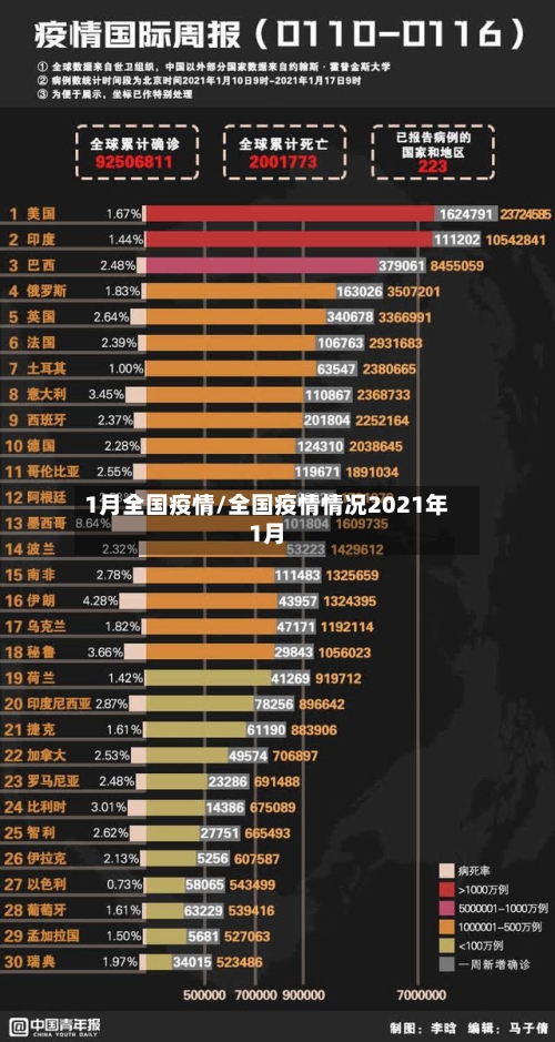 1月全国疫情/全国疫情情况2021年1月-第1张图片