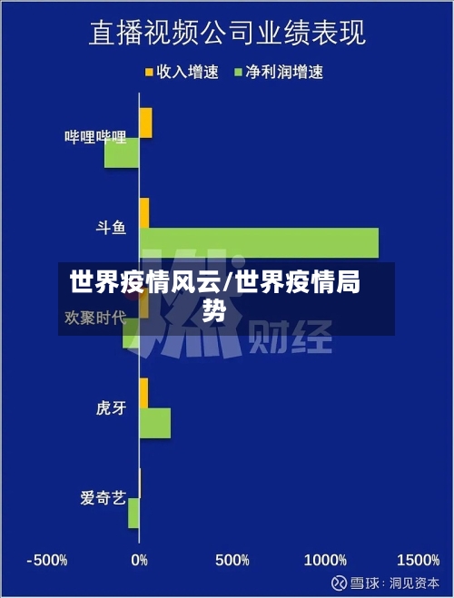 世界疫情风云/世界疫情局势-第1张图片
