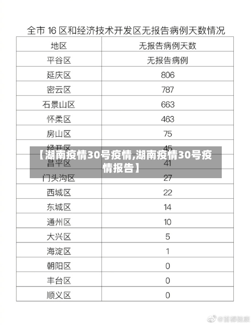 【湖南疫情30号疫情,湖南疫情30号疫情报告】-第1张图片