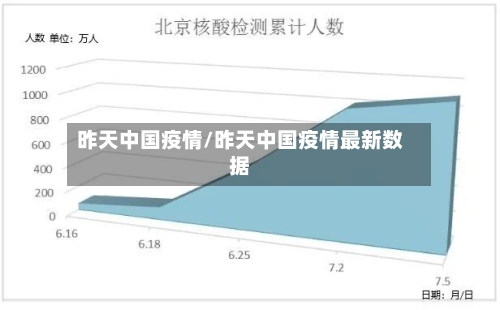 昨天中国疫情/昨天中国疫情最新数据-第2张图片