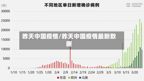 昨天中国疫情/昨天中国疫情最新数据-第1张图片