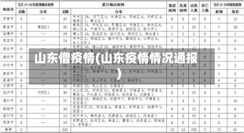 山东僧疫情(山东疫情情况通报)-第3张图片