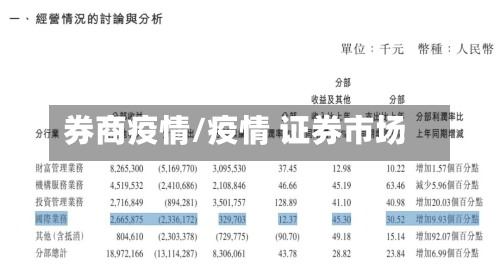 券商疫情/疫情 证券市场-第3张图片