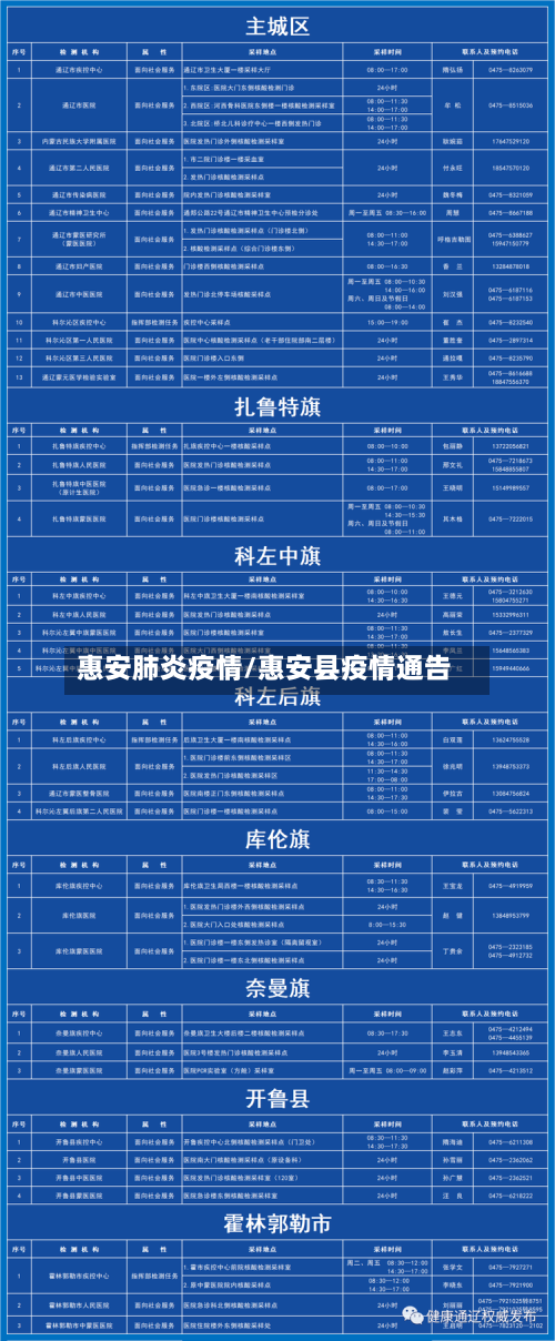 惠安肺炎疫情/惠安县疫情通告-第1张图片