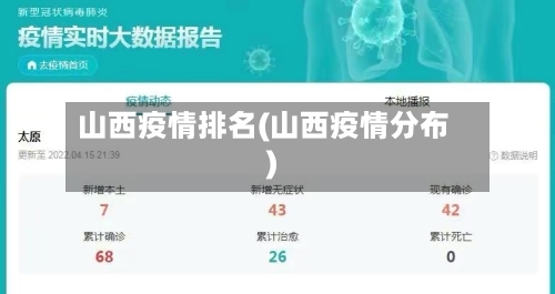 山西疫情排名(山西疫情分布)-第1张图片