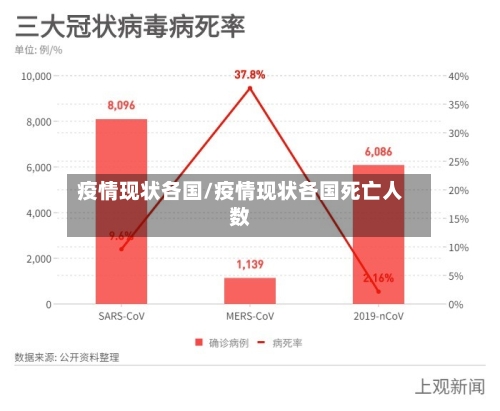 疫情现状各国/疫情现状各国死亡人数-第1张图片