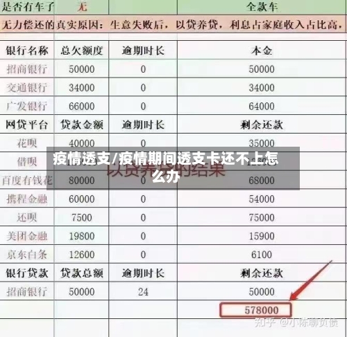 疫情透支/疫情期间透支卡还不上怎么办-第3张图片