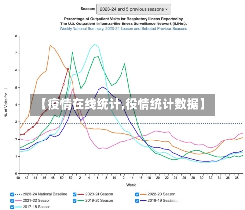 【疫情在线统计,役情统计数据】-第2张图片