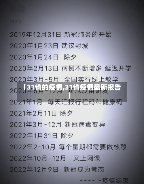 【31省的疫情,31省疫情最新报告】-第1张图片