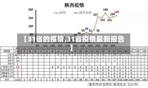 【31省的疫情,31省疫情最新报告】-第2张图片