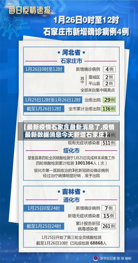 【最新疫情石家庄最新消息了,疫情最新数据消息今天新增石家庄】-第2张图片