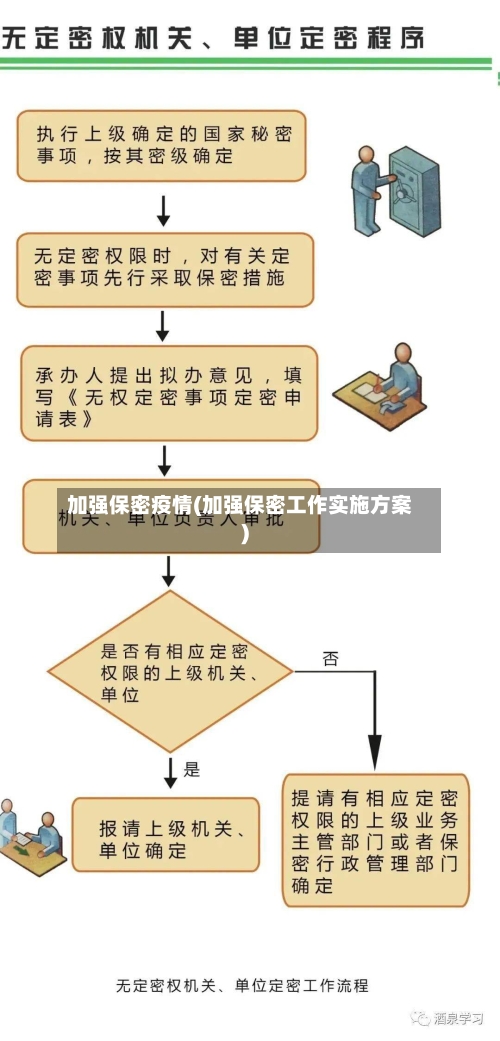 加强保密疫情(加强保密工作实施方案)-第1张图片
