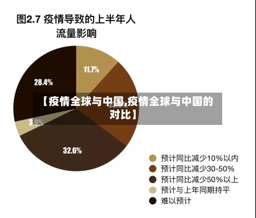 【疫情全球与中国,疫情全球与中国的对比】-第1张图片