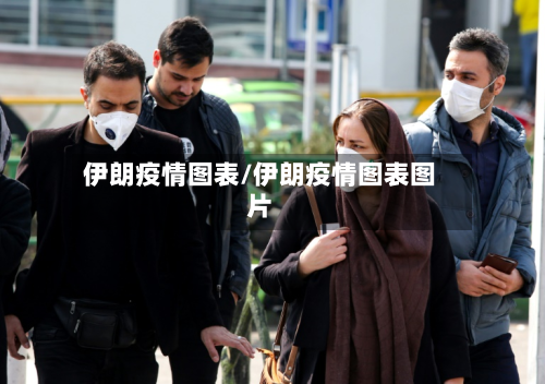 伊朗疫情图表/伊朗疫情图表图片-第2张图片