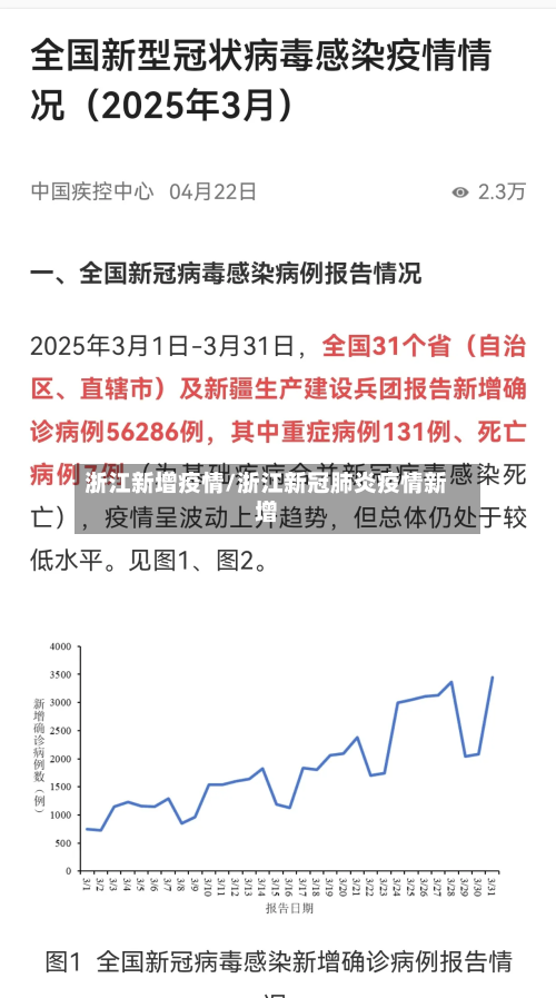 浙江新增疫情/浙江新冠肺炎疫情新增-第2张图片