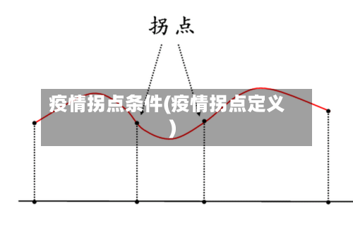 疫情拐点条件(疫情拐点定义)-第2张图片