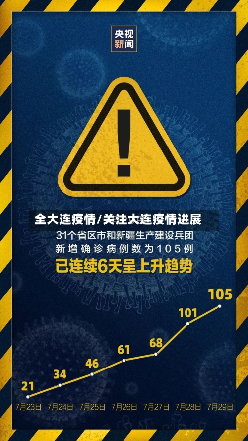 全大连疫情/关注大连疫情进展-第2张图片