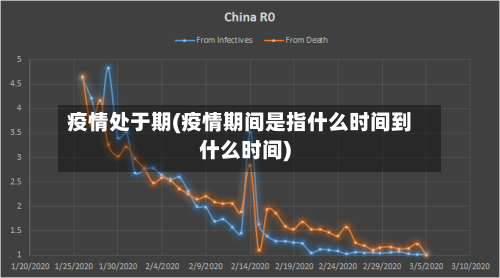 疫情处于期(疫情期间是指什么时间到什么时间)-第1张图片