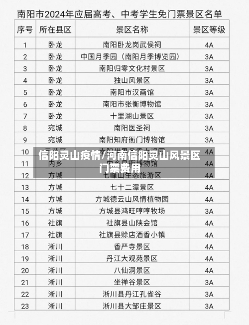 信阳灵山疫情/河南信阳灵山风景区门票费用-第1张图片
