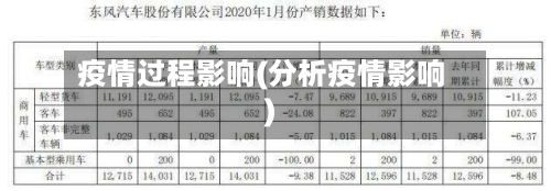疫情过程影响(分析疫情影响)-第3张图片