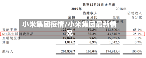小米集团疫情/小米集团最新情况-第1张图片
