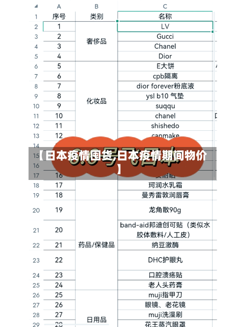 【日本疫情囤货,日本疫情期间物价】-第2张图片