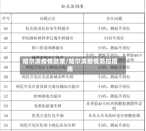 哈尔滨疫情政策/哈尔滨疫情防控措施-第1张图片