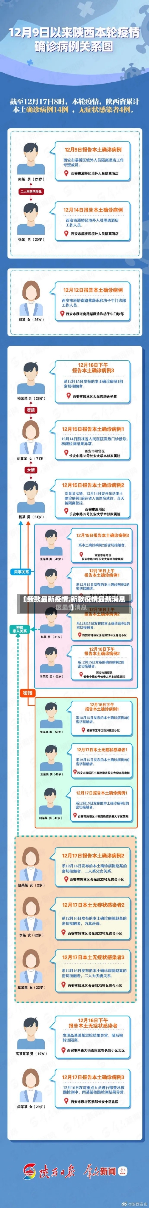【新款最新疫情,新款疫情最新消息】-第1张图片