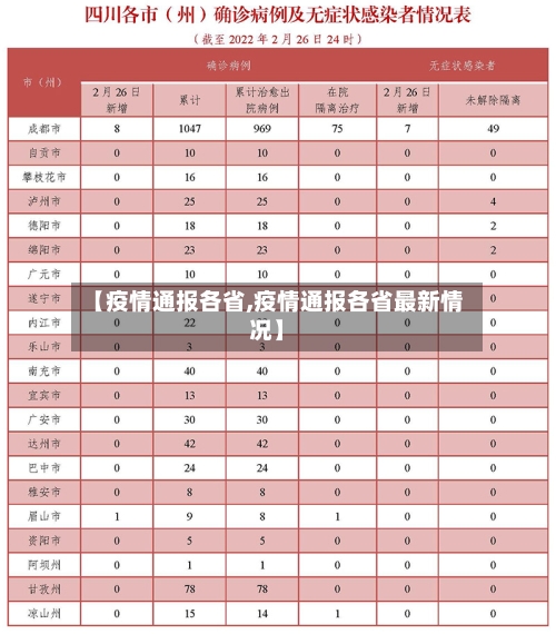 【疫情通报各省,疫情通报各省最新情况】-第1张图片