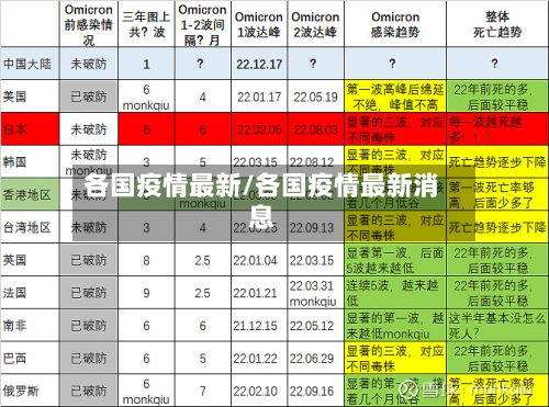 各国疫情最新/各国疫情最新消息-第1张图片
