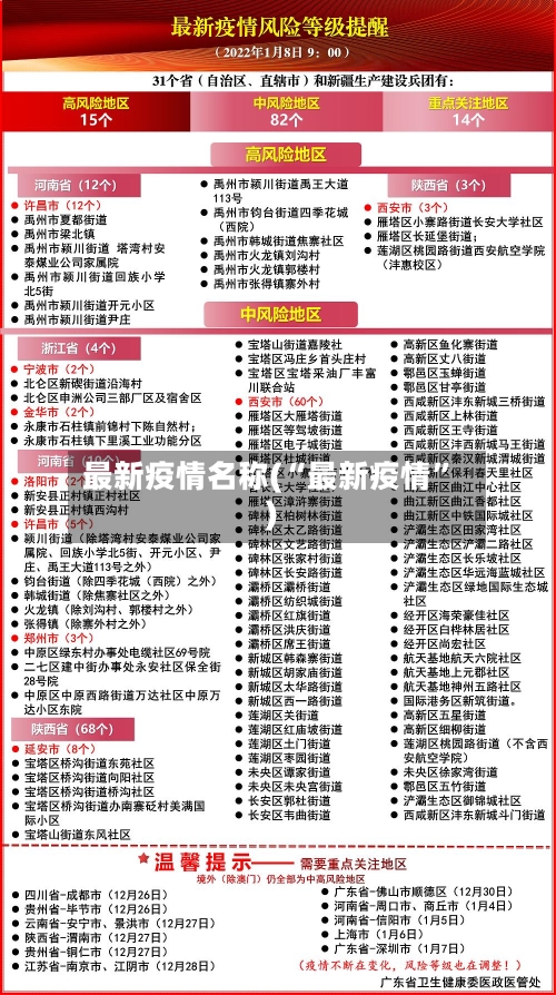 最新疫情名称(“最新疫情”)-第3张图片