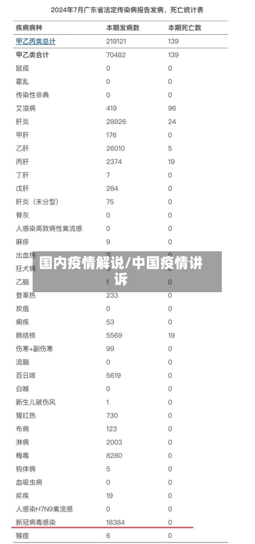 国内疫情解说/中国疫情讲诉-第1张图片