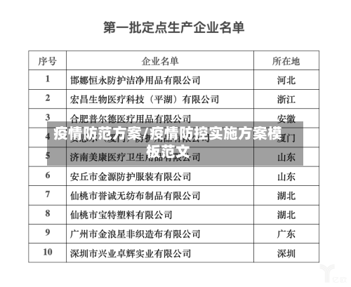 疫情防范方案/疫情防控实施方案模板范文-第3张图片