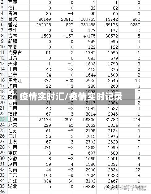 疫情实时汇/疫情实时记录-第2张图片